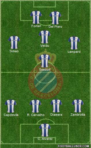 R.C.D. Espanyol de Barcelona S.A.D. Formation 2012