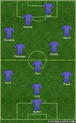 Dream Team Formation 2012