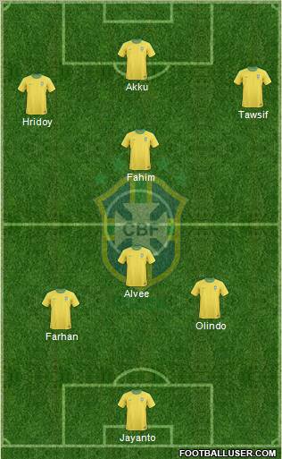 Brazil Formation 2012