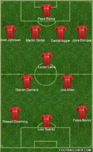 Liverpool Formation 2012