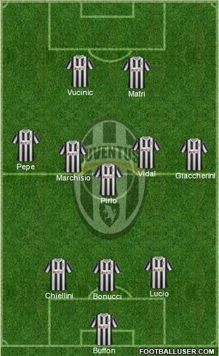 Juventus Formation 2012