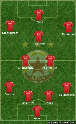 CSKA (Sofia) Formation 2012