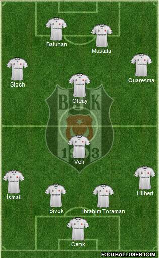 Besiktas JK Formation 2012