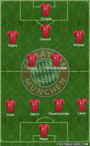 FC Bayern München Formation 2012