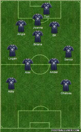 Harrisburg City Islanders Formation 2012