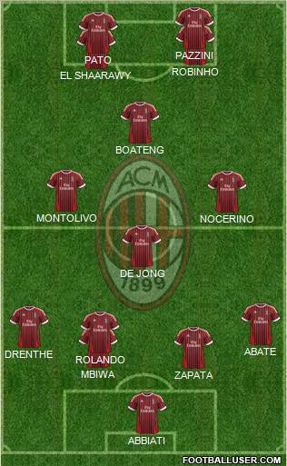 A.C. Milan Formation 2012