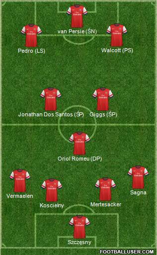 Arsenal Formation 2012