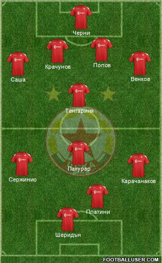 CSKA (Sofia) Formation 2012