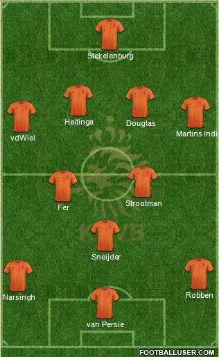 Holland Formation 2012