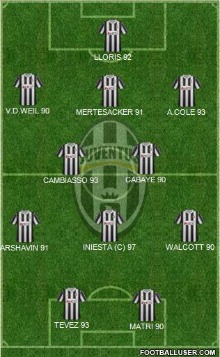 Juventus Formation 2012