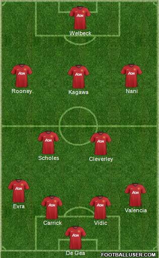 Manchester United Formation 2012