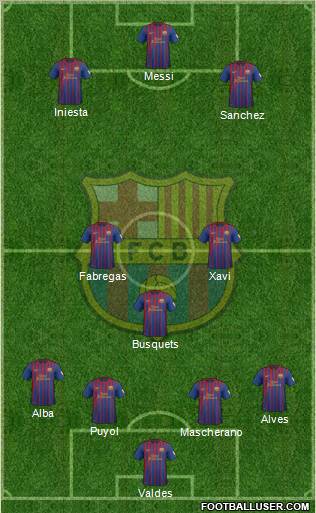 F.C. Barcelona Formation 2012