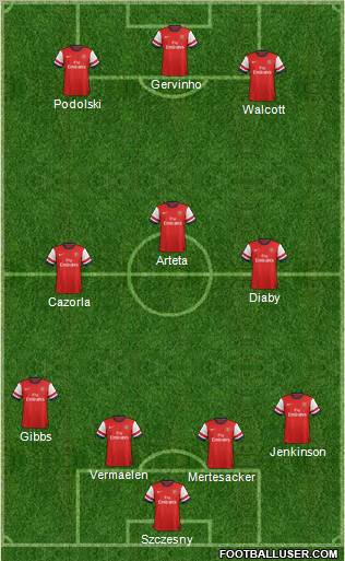 Arsenal Formation 2012