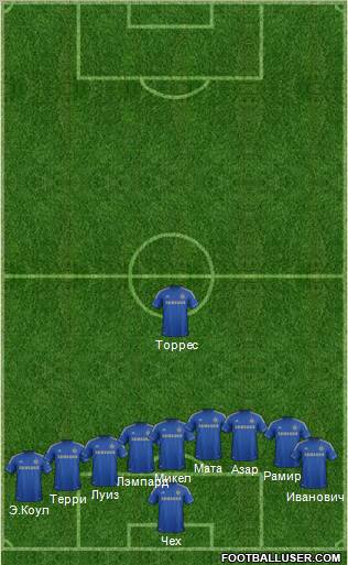 Chelsea Formation 2012