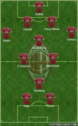 A.C. Milan Formation 2012