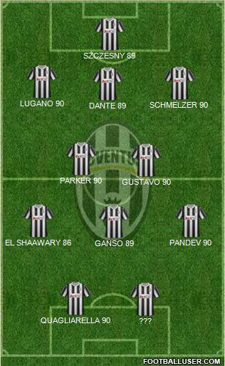 Juventus Formation 2012