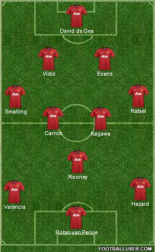Manchester United Formation 2012