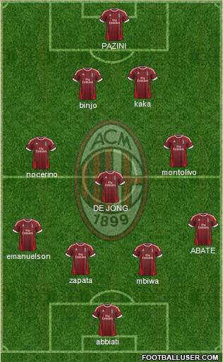 A.C. Milan Formation 2012