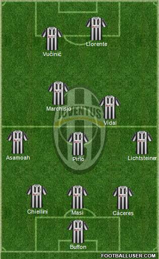 Juventus Formation 2012