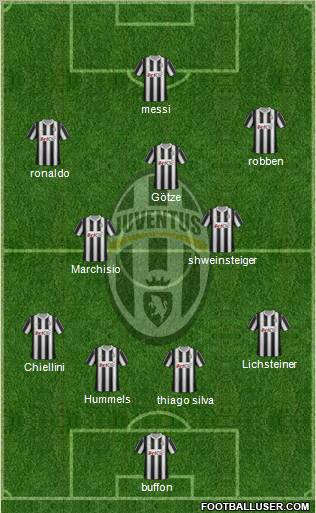 Juventus Formation 2012