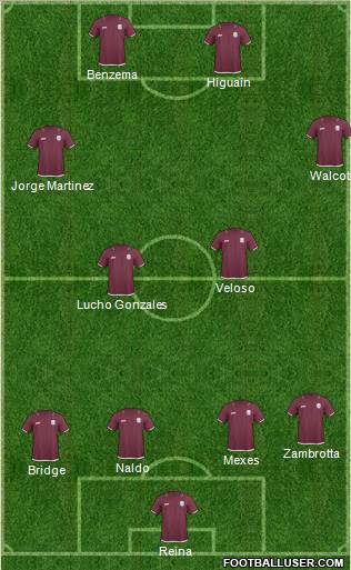 Qatar Formation 2012