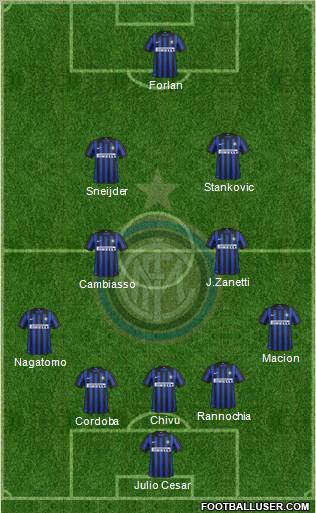 F.C. Internazionale Formation 2012