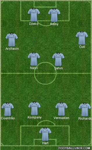 Manchester City Formation 2012