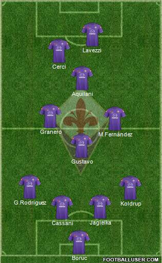Fiorentina Formation 2012