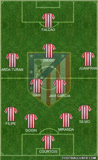 C. Atlético Madrid S.A.D. Formation 2012