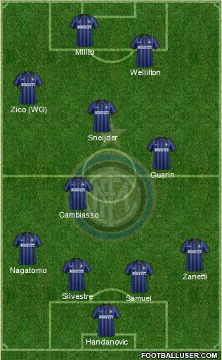 F.C. Internazionale Formation 2012