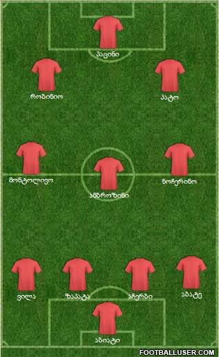 Football Manager Team Formation 2012