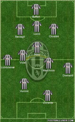 Juventus Formation 2012