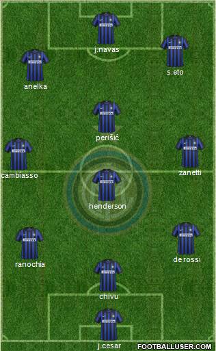 F.C. Internazionale Formation 2012