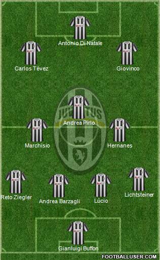 Juventus Formation 2012