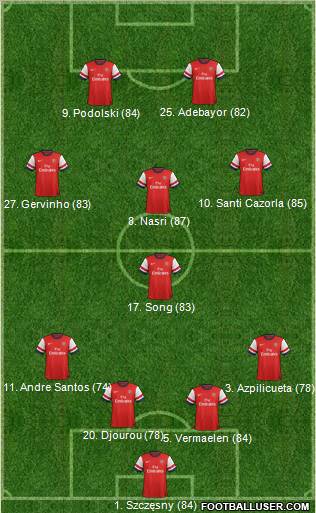 Arsenal Formation 2012
