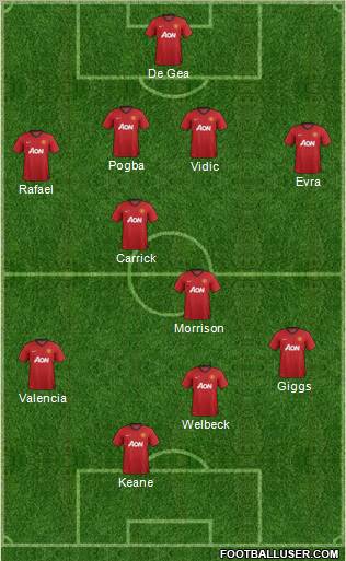 Manchester United Formation 2012