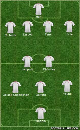 England Formation 2012