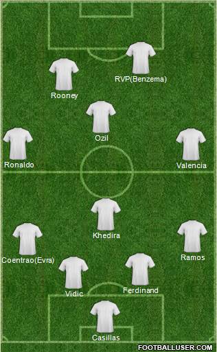 Dream Team Formation 2012