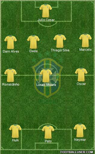 Brazil Formation 2012
