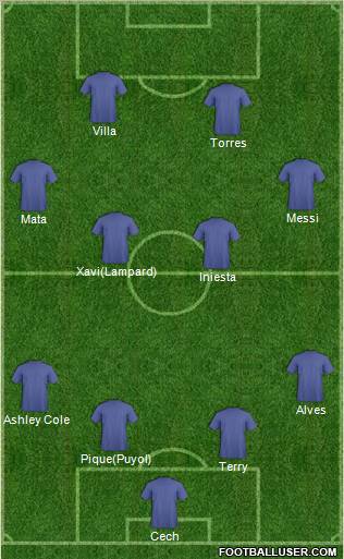 Dream Team Formation 2012