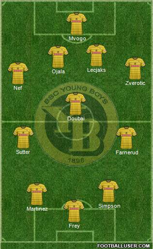 BSC Young Boys Formation 2012
