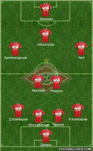 Spartak Moscow Formation 2012