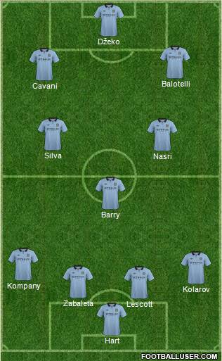 Manchester City Formation 2012