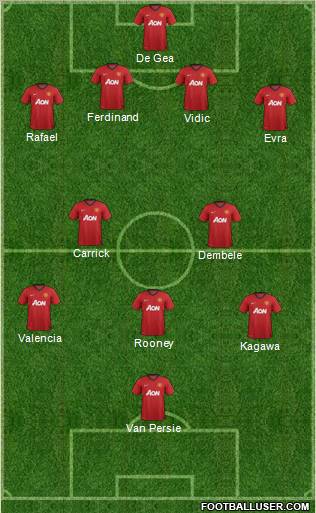 Manchester United Formation 2012