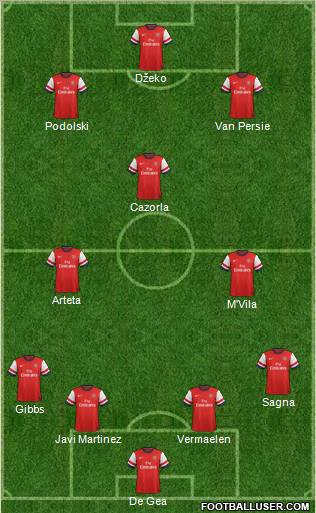 Arsenal Formation 2012
