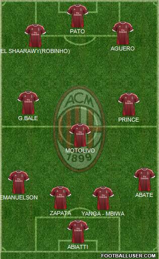 A.C. Milan Formation 2012