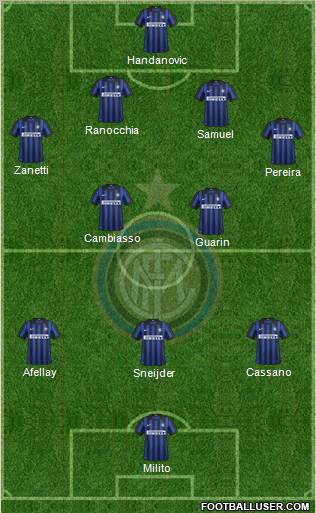 F.C. Internazionale Formation 2012