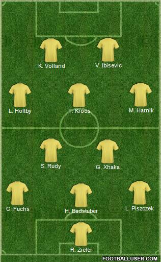 Football Manager Team Formation 2012