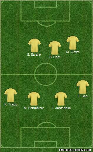 Dream Team Formation 2012