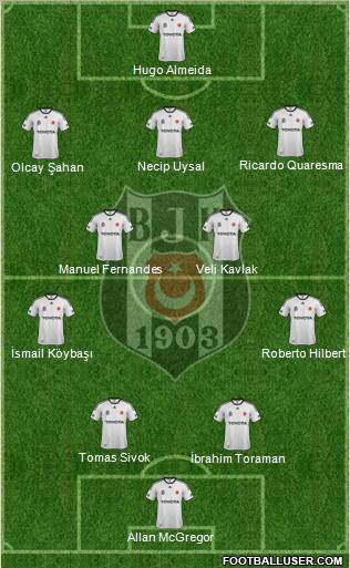 Besiktas JK Formation 2012
